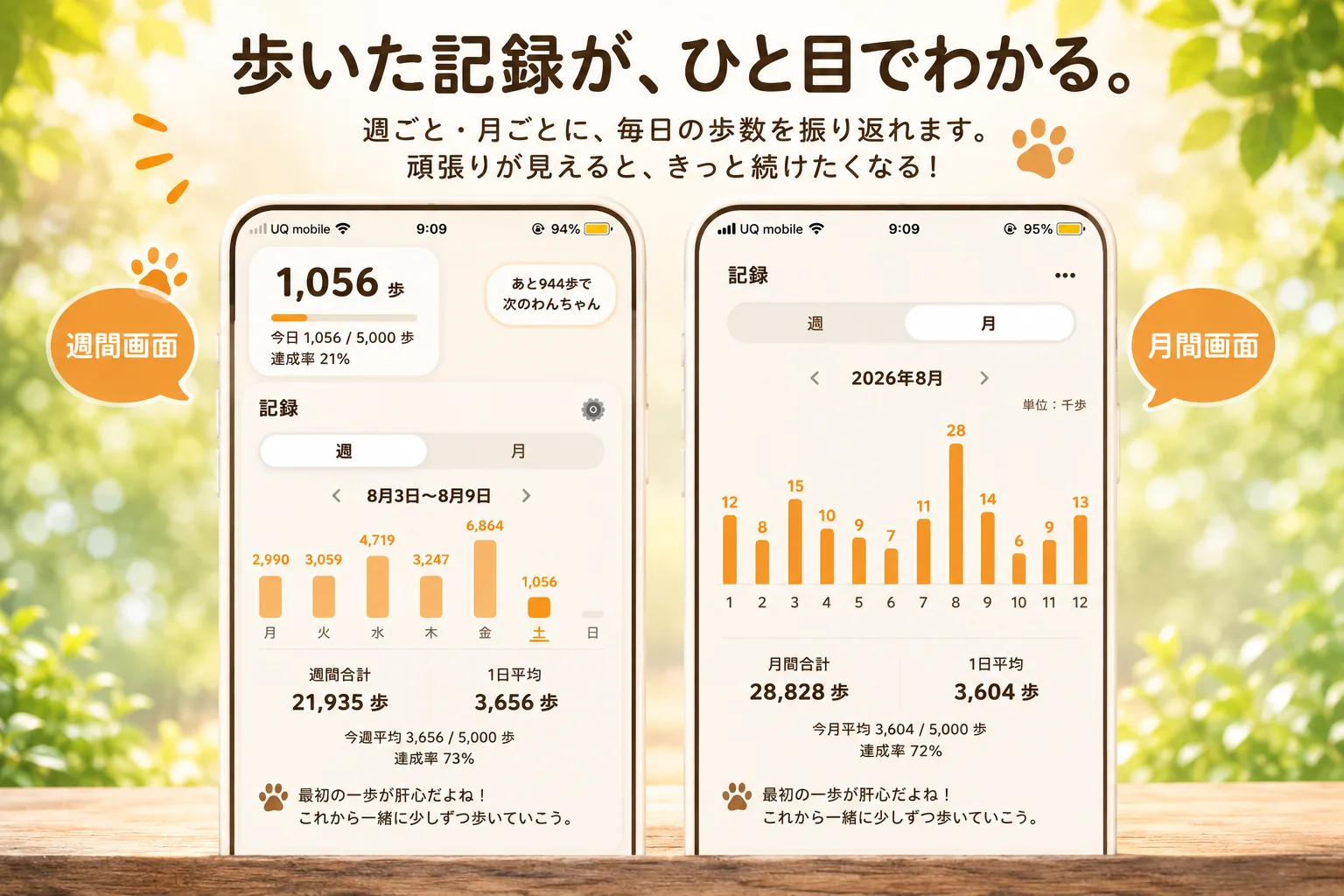 週間・月間の歩数記録画面
